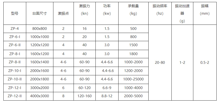 三维振动平台技术参数